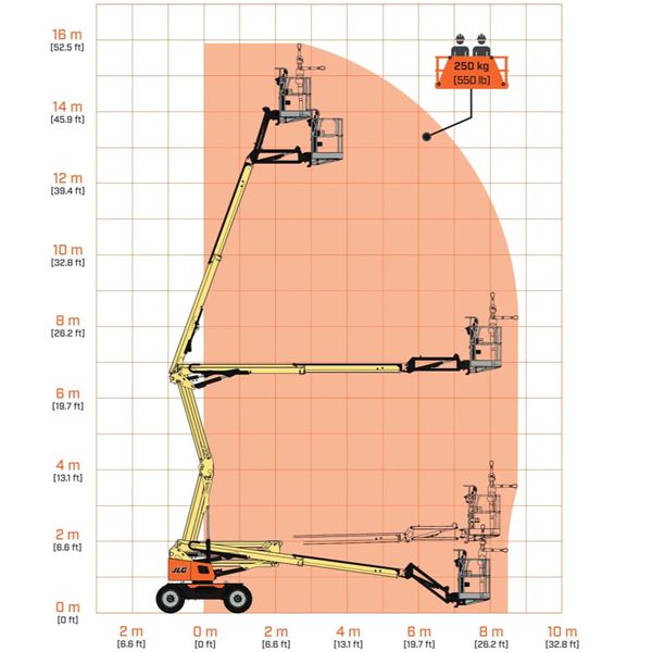 JLG EC450AJ Compact 4x4 Knikarm hoogwerker Accu JLG EC450AJ Compact 4x4 Knikarm hoogwerker Accu