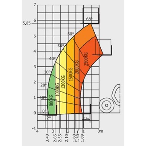 Manitou MT 625 verreiker 6 meter 2,5 ton hefvermogen Manitou MT 625 verreiker 6 meter 2,5 ton hefvermogen
